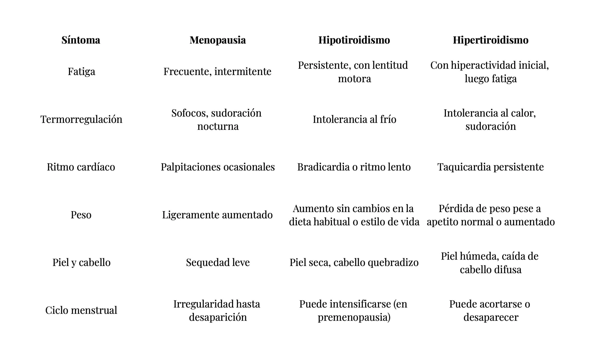 comment les différencier et quand tester